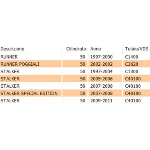 Manopola destra Gilera Stalker - 561529