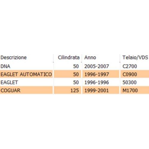 Scodellino inferiore serie sterzo...