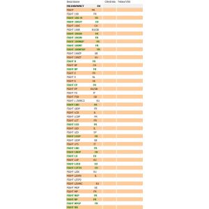 Vite fissaggio braccio... 2