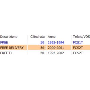 Cavalletto centrale Piaggio... 2