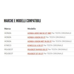 Cilindro ad aria maggiorato... 2