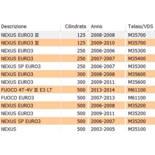Regolatore tensione scooter Piaggio