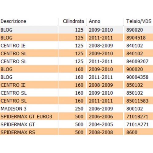 Regolatore tensione scooter Piaggio