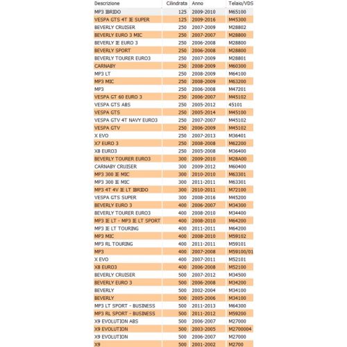 Regolatore tensione scooter Piaggio