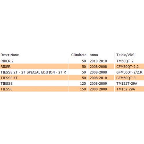 Rinvio contachilometri Garelli Rider...