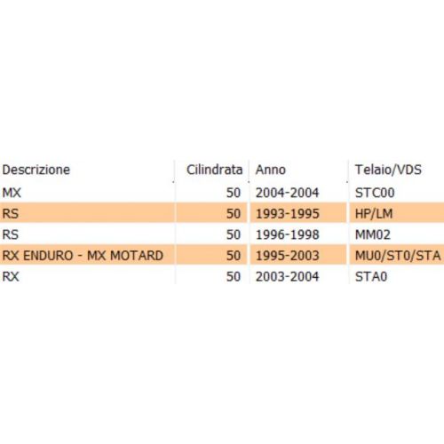 Devio luci sinistro Aprilia RS MX -...