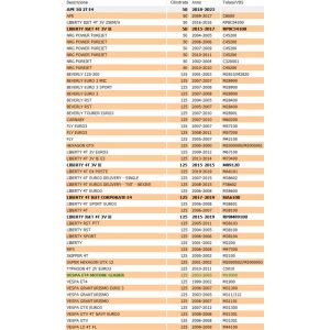 Regolatore tensione scooter... 2