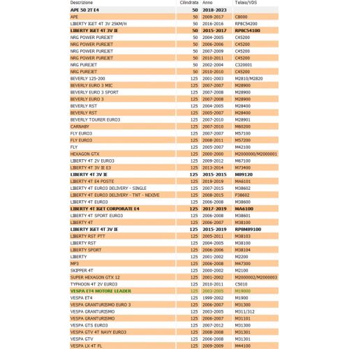 Regolatore tensione scooter Piaggio...