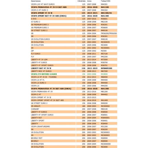 Regolatore tensione scooter Piaggio...