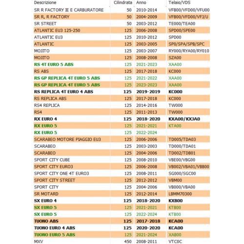Regolatore tensione scooter Piaggio...