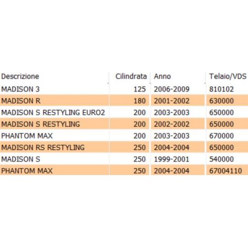Regolatore tensione scooter Piaggio...