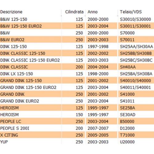 Regolatore di tensione scooter Kymco...