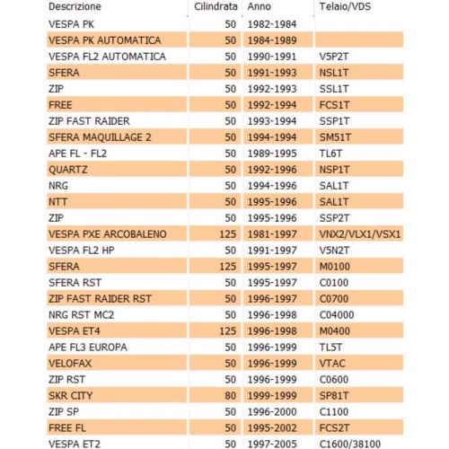 Regolatore di tensione scooter...