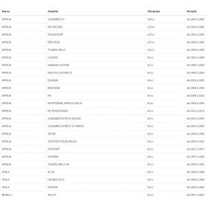 Filtro aria diametro 28 -... 2