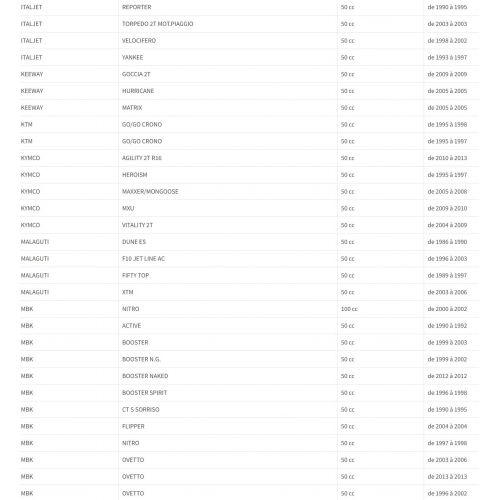 Filtro aria diametro 28 - 35 scooter...