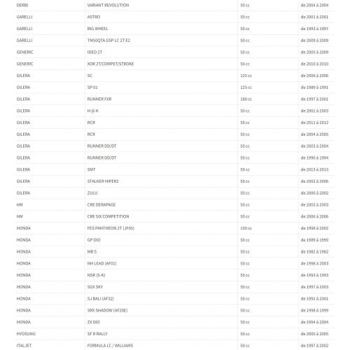 Filtro aria diametro 28 - 35 scooter...