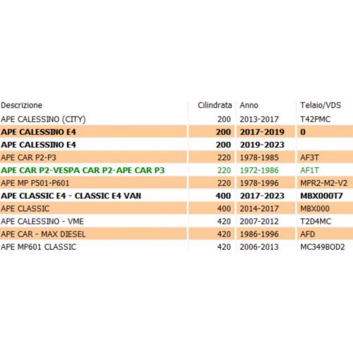 Ghiera forcella anteriore Piaggio Ape...