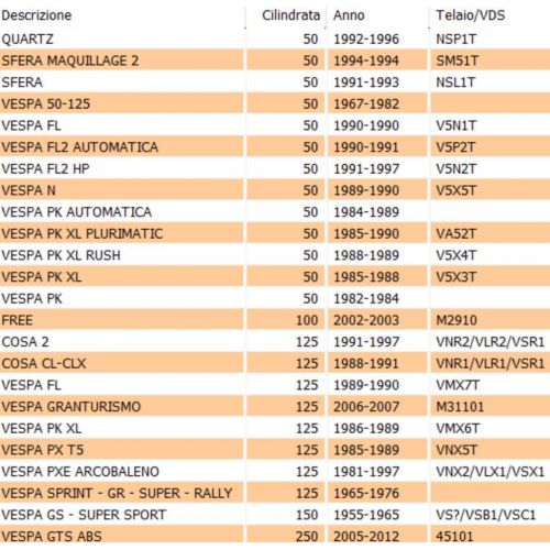 Bronzina cuscinetto Vespa PK LX PX -...