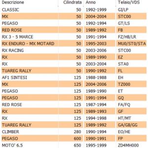 Serratura antifurto casco... 2