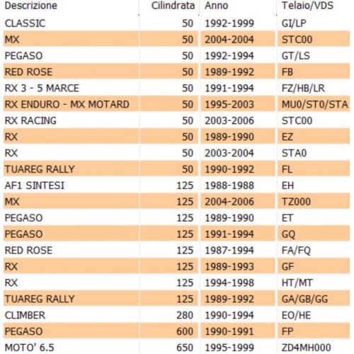 Serratura antifurto casco Aprilia RX...