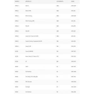 Teleruttore avviamento... 2