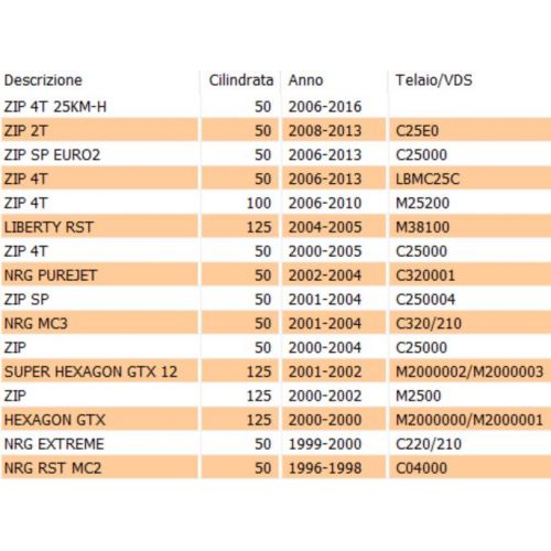 Leva freno per scooter Piaggio Zip...