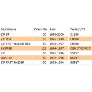 Leva destra freno per... 2