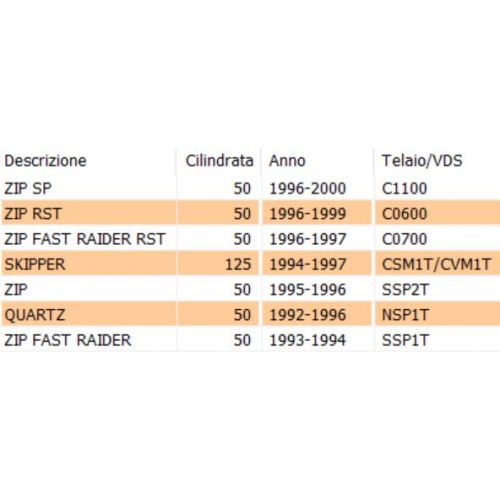 Leva destra freno per scooter Piaggio...