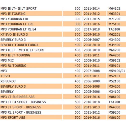 Leva freno destra sinistra Piaggio...