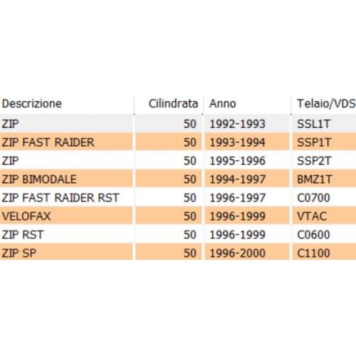 Blocco serratura Piaggio Zip - 259421