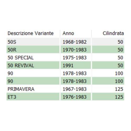 Trasmissione contachilometri Vespa 50...