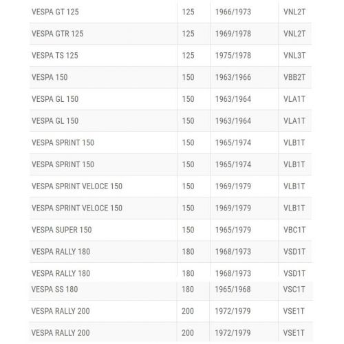 Tappeto poggiapiedi Vespa Sprint Rally