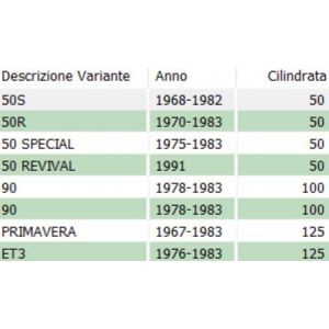 Piastrina fissaggio... 2