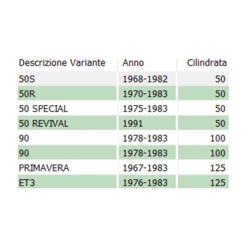 Filtro aria Vespa Primavera e ET3 per...