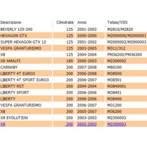 Semipuleggia motrice... 2