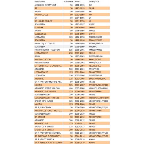 Gancio portaborsa scooter Aprilia -...