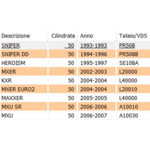 Guarnizione collettore aspirazione...