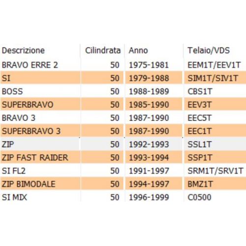 Paraolio forcella Piaggio Bravo SI...
