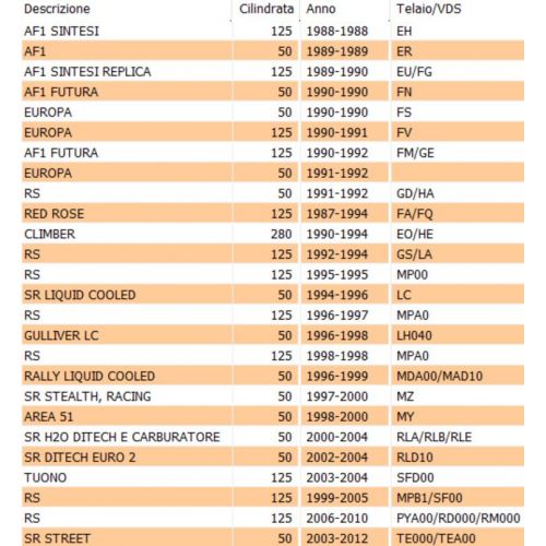 Tappo radiatore senza sfiato Aprilia...