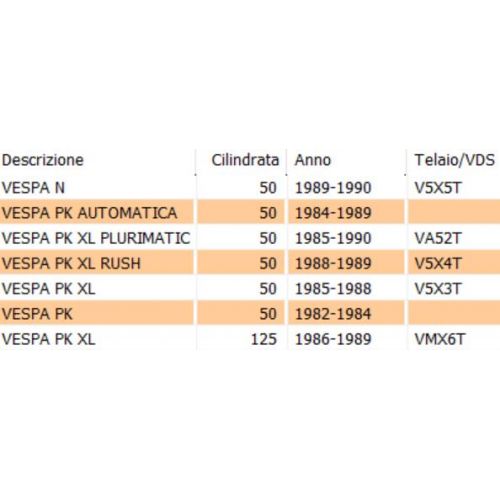 Trasmissione contachilometri Vespa PK...