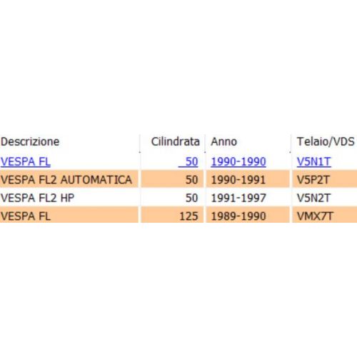 Trasmissione contachilometri Vespa FL