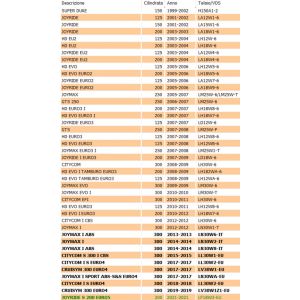 Protezione tubo acqua Sym -... 2