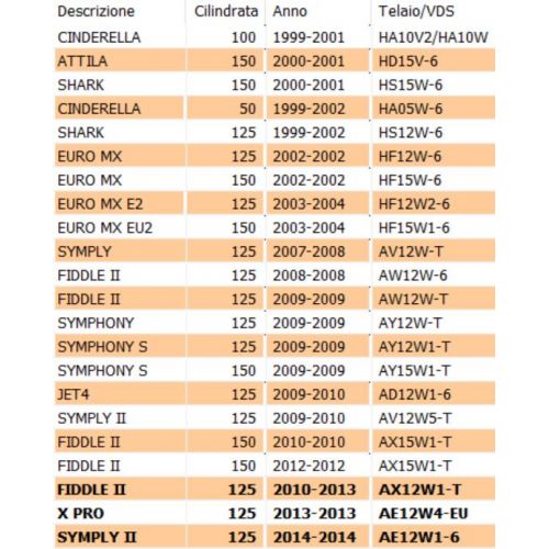 Centralina CDI scooter Sym - 30410M92000