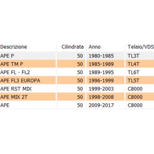 Tubo cilindretti freno posteriore...