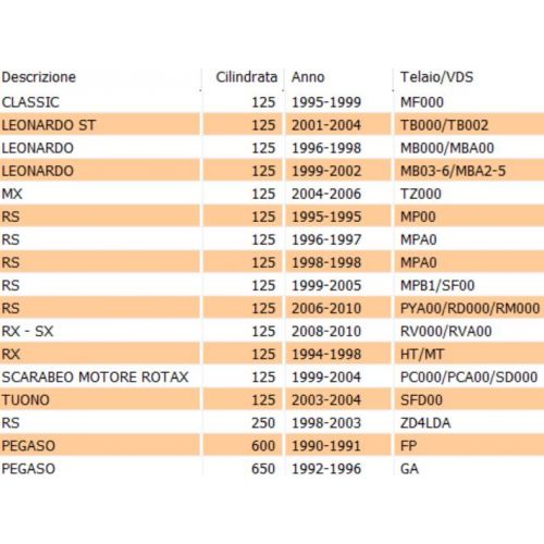 Regolatore di tensione Aprilia 125 RS...