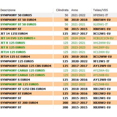 Rinvio contachilometri Sym Symphony -...