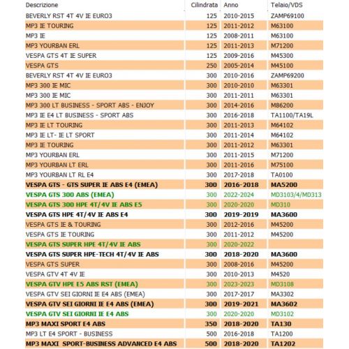 Regolatore corrente Piaggio Vespa GTS...