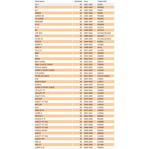 Chiavella albero motore... 2