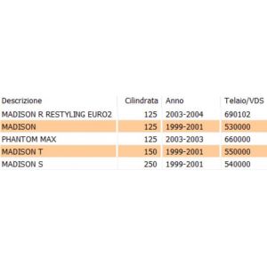 Membrana pompa ripresa... 2