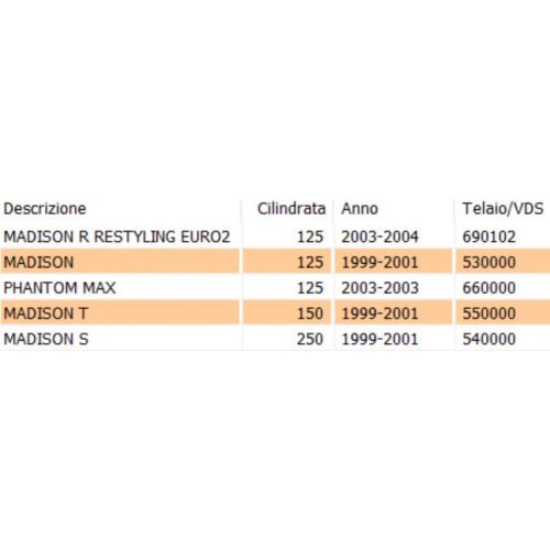 Membrana pompa ripresa Malaguti...